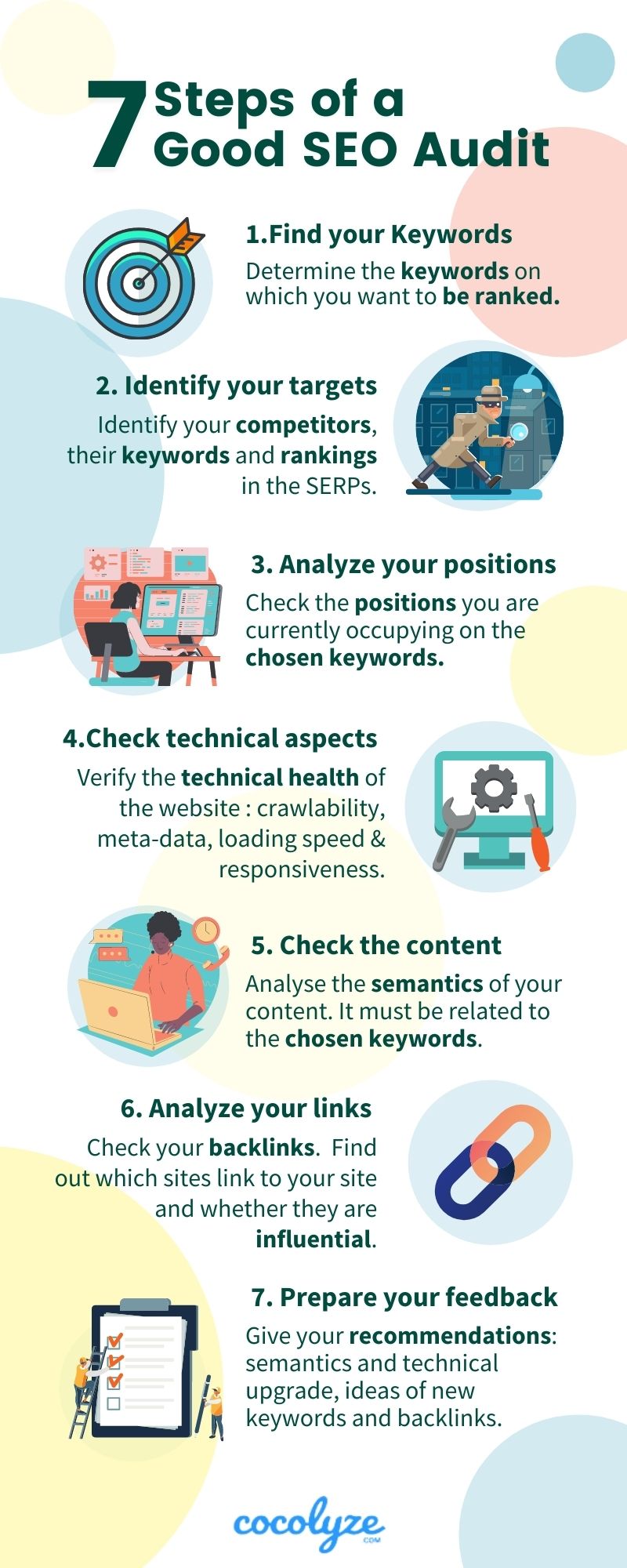 seven steps of a good seo audit