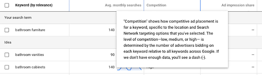 google keyword planner competition definition