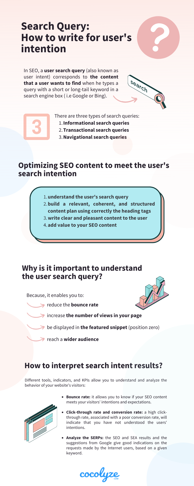 user search intent info